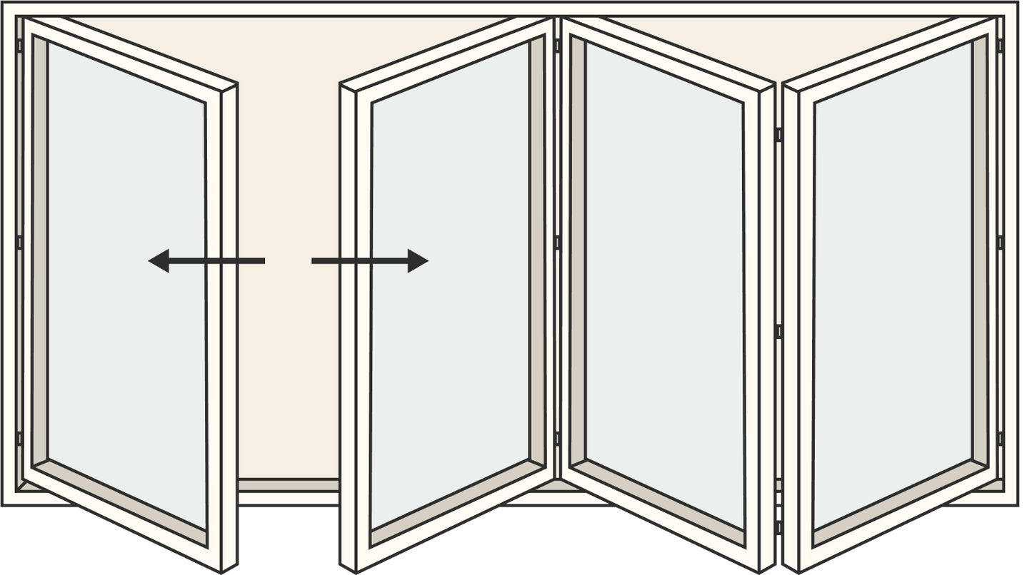 Panels
