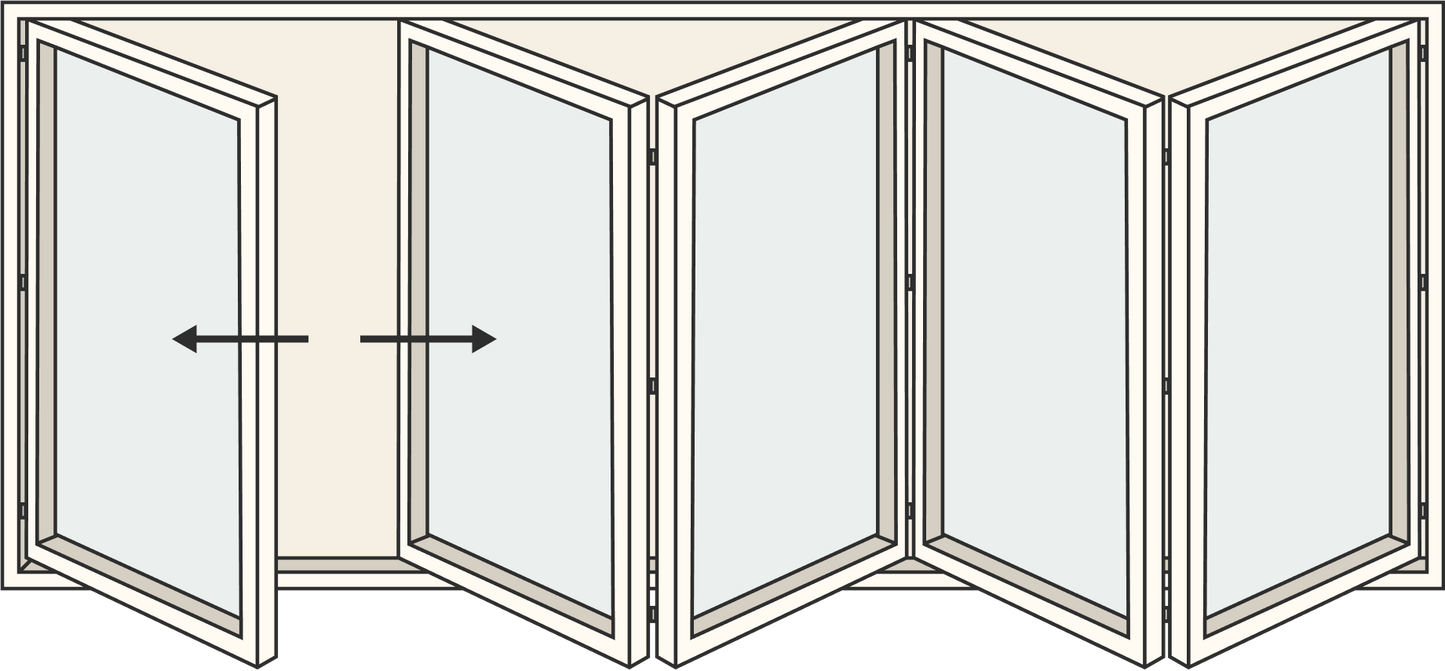 Panels
