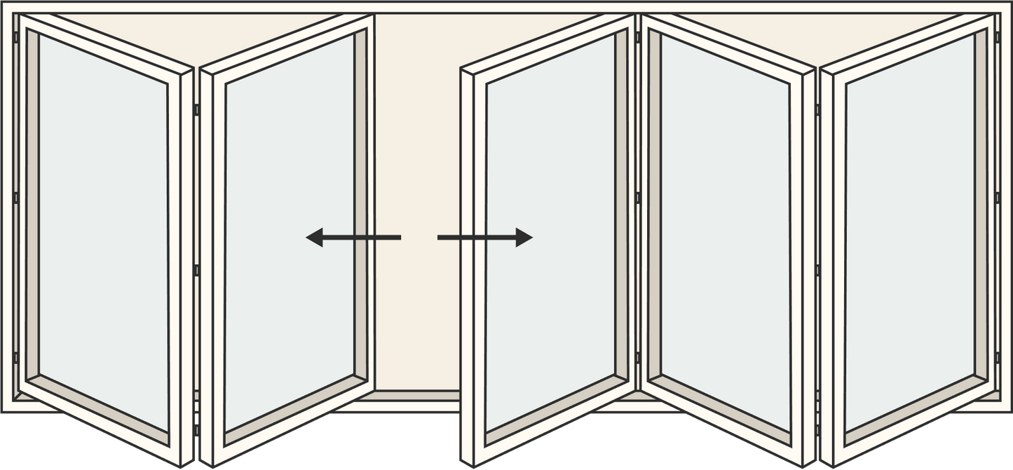 Panels