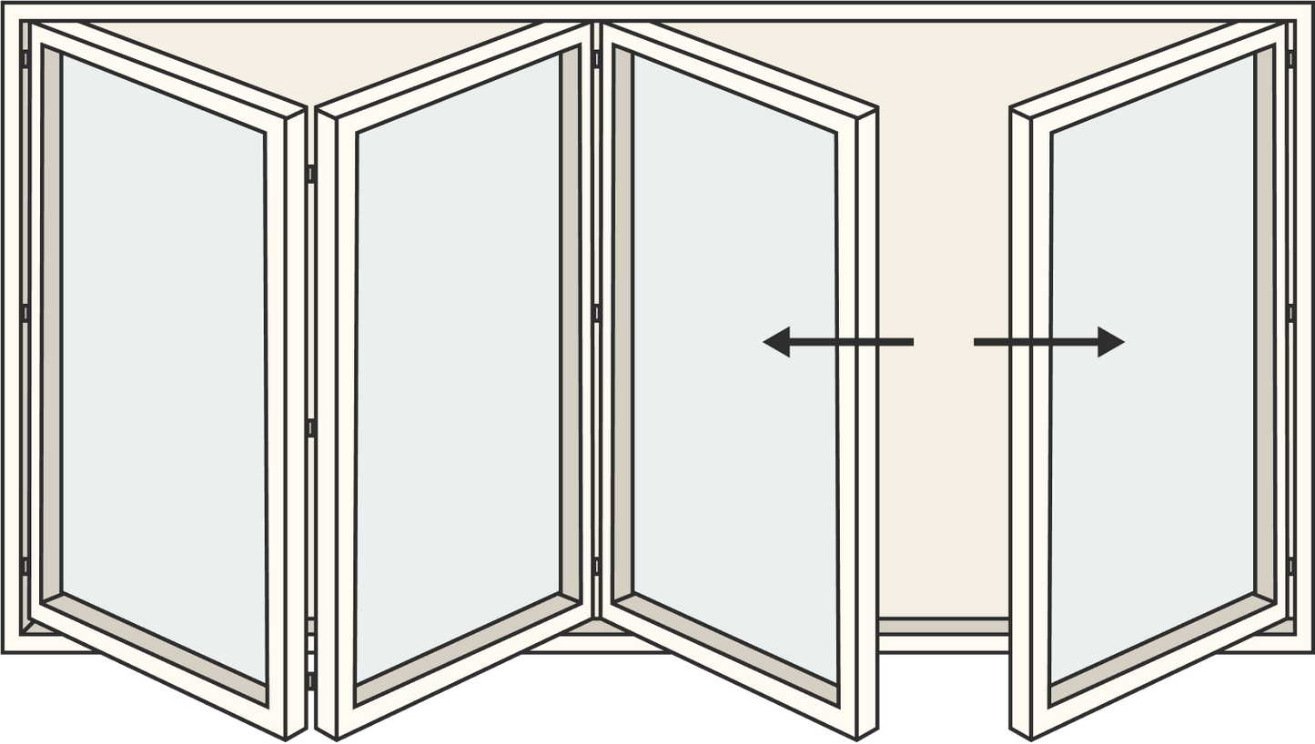 Panels