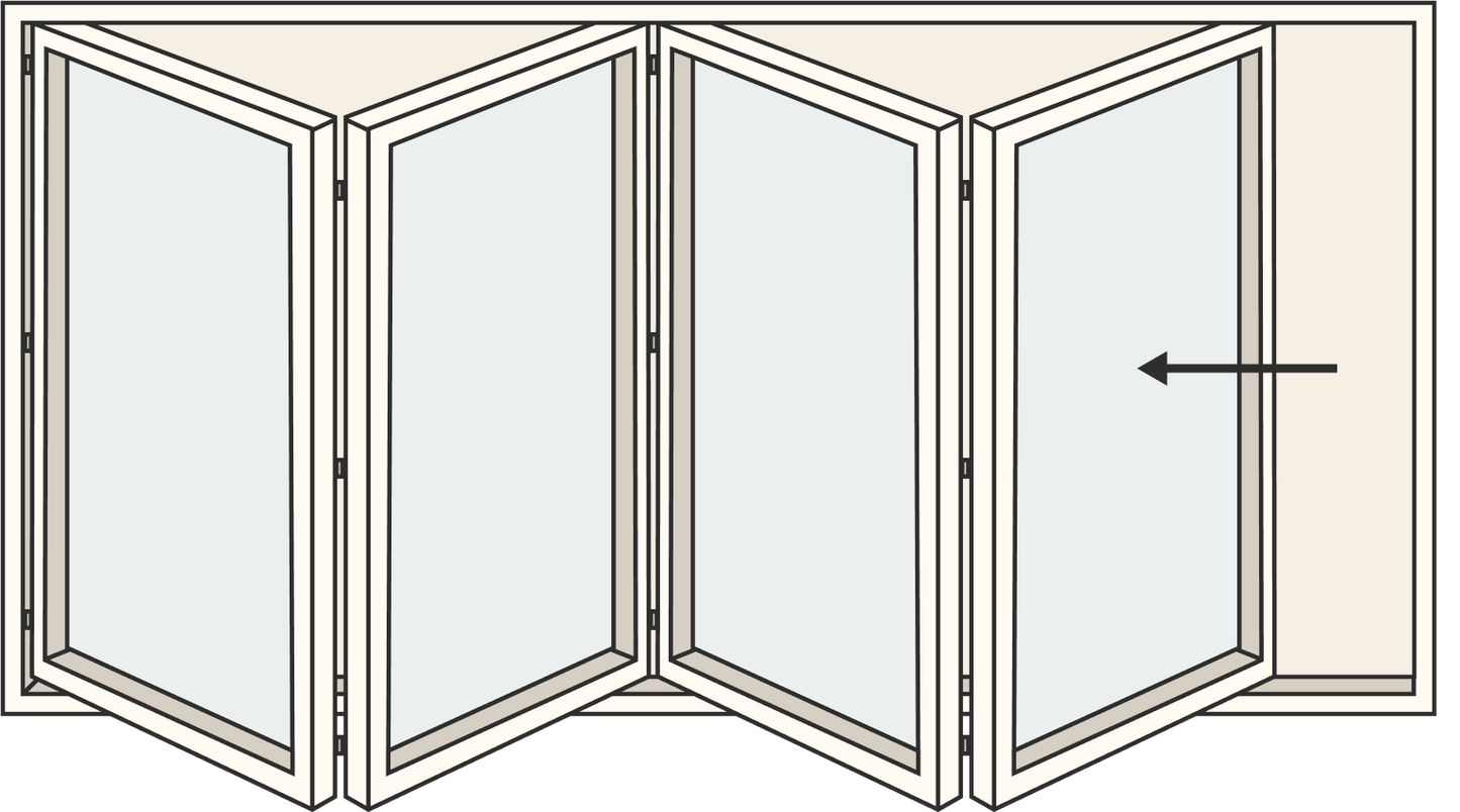 Panels
