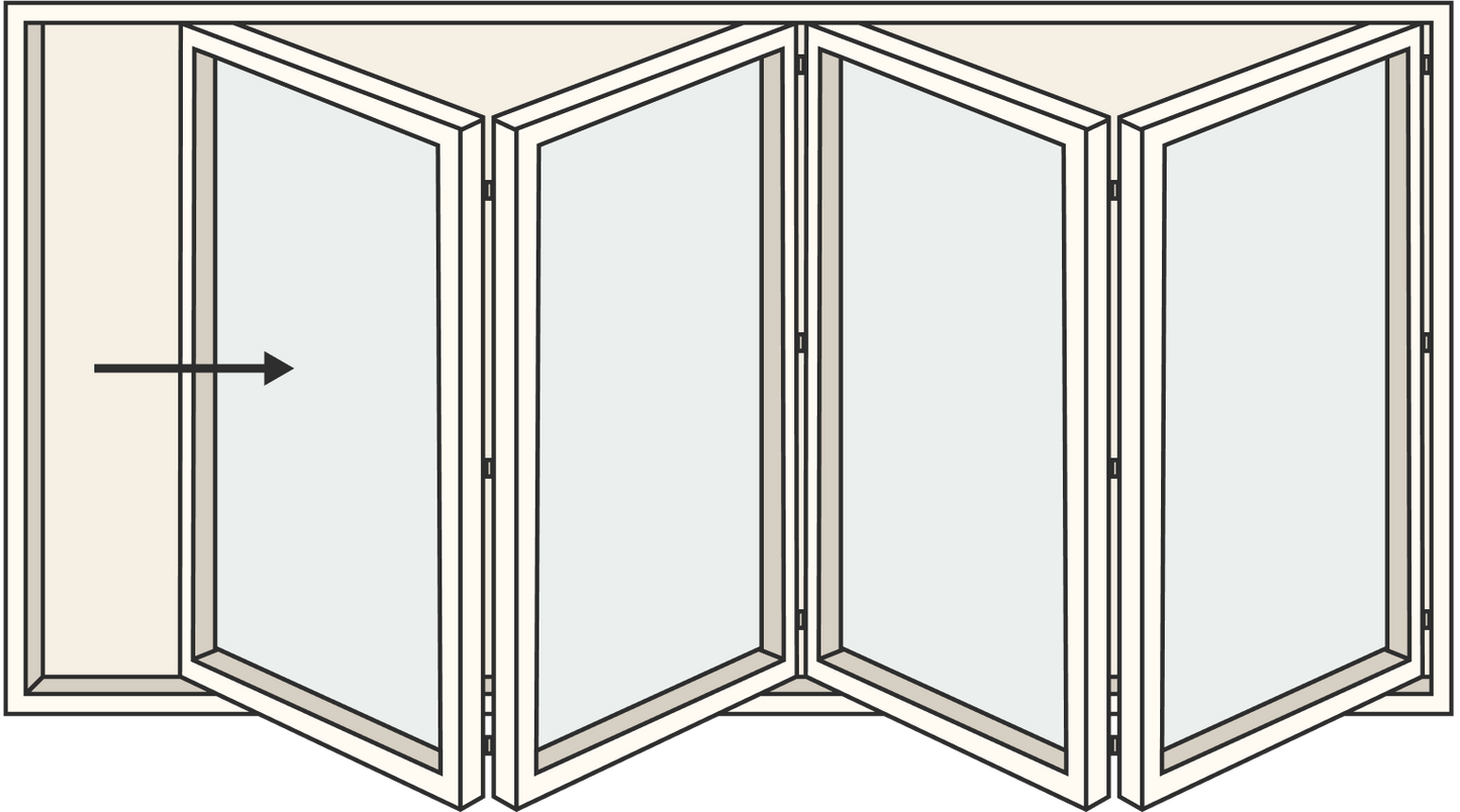 Panels